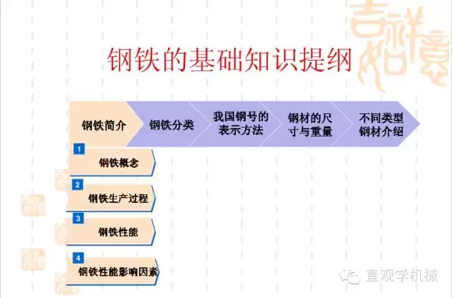武漢不銹鋼【行業(yè)知識(shí)】鋼鐵基礎(chǔ)知識(shí)大全，收，收，收！